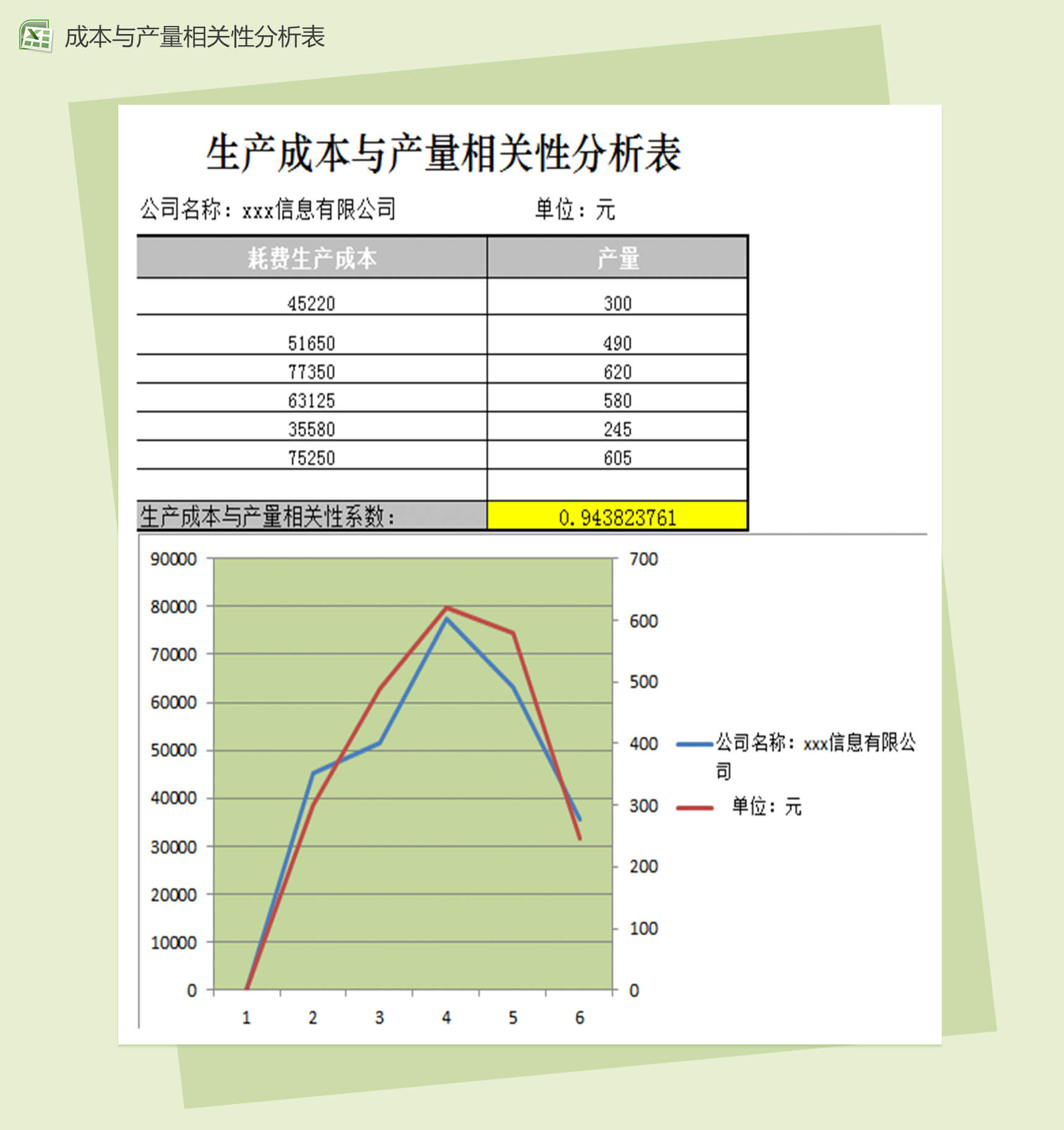 生产成本与产量相关性分析财务报表excel模板-1