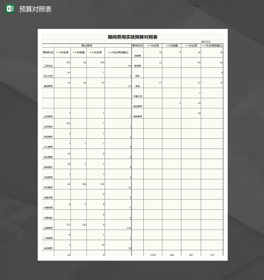 期间费用实绩预算对照表Excel模板-1