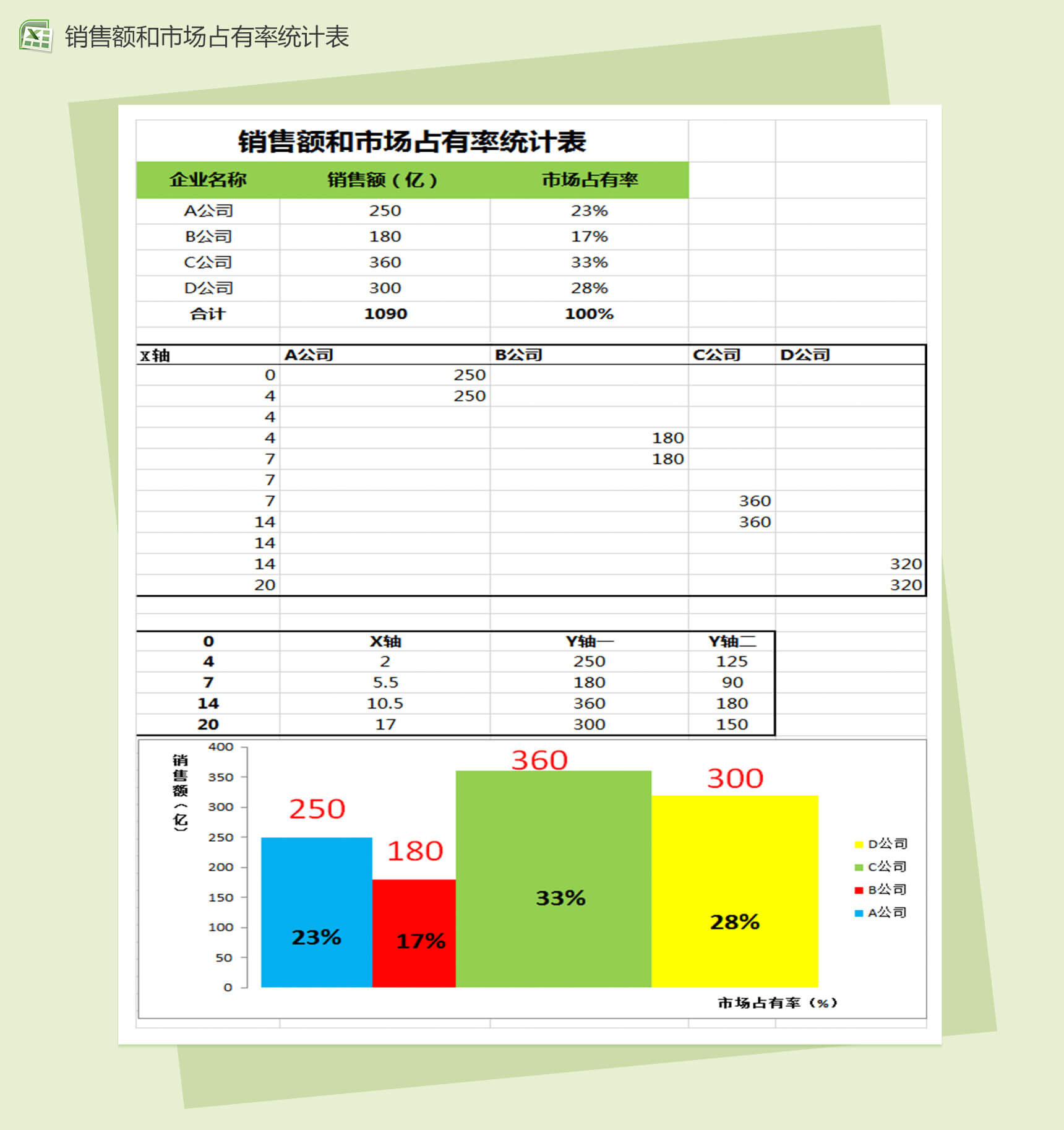 不同宽柱形图分析销售数据销售报表excel统计表-1