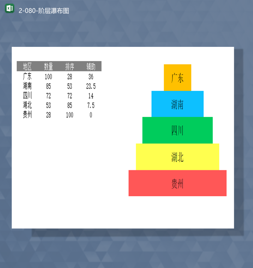 各地区城市数据指标排名统计详情阶级瀑布图表Excel模板-1