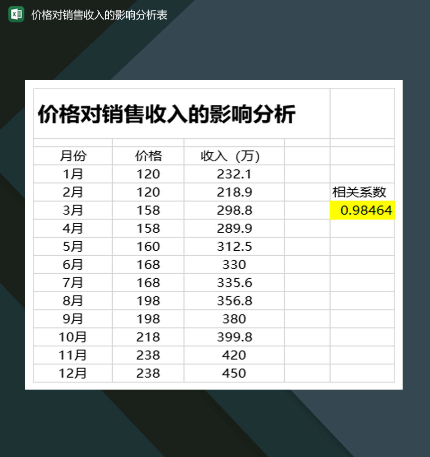 价格对销售收入的影响分析表Excel模板-1