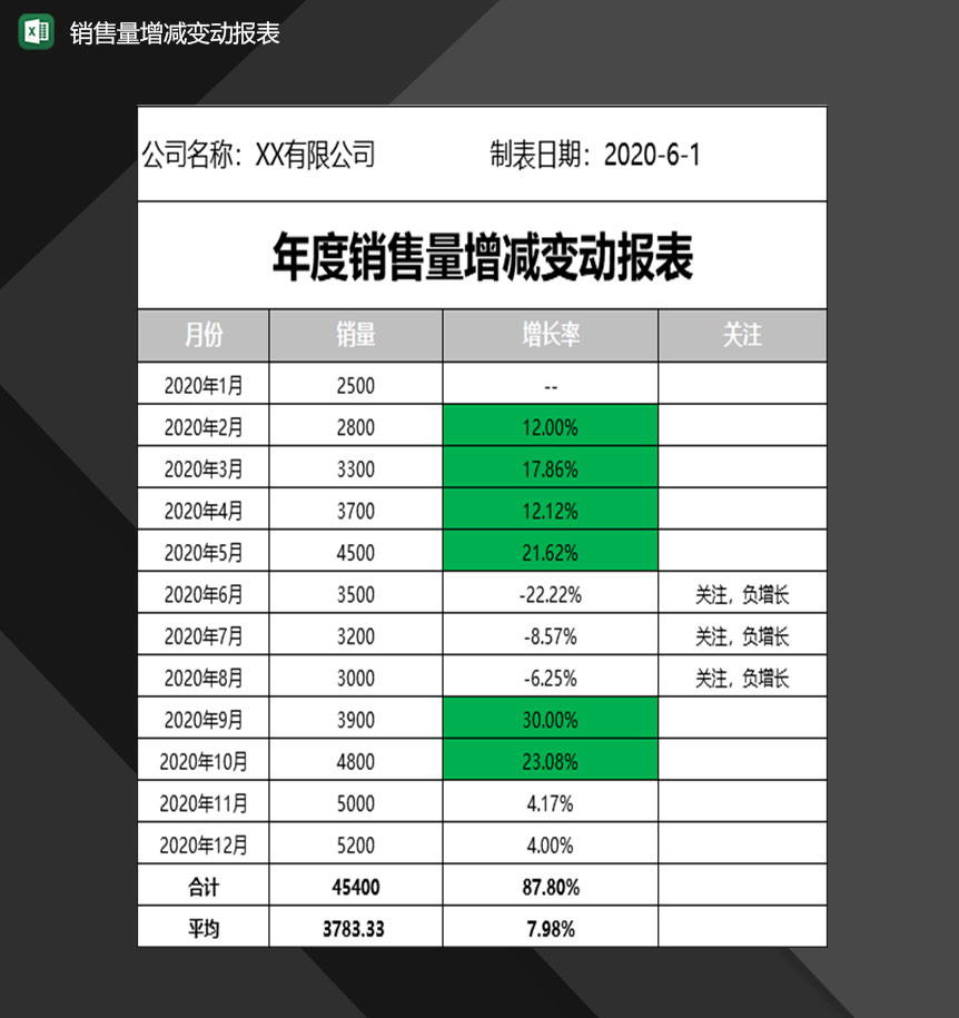 公司产品销售量增减变动情况记录报表Excel模板-1