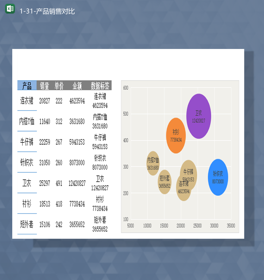 公司销售报表产品销售数量金额对比情况报表Excel模板-1