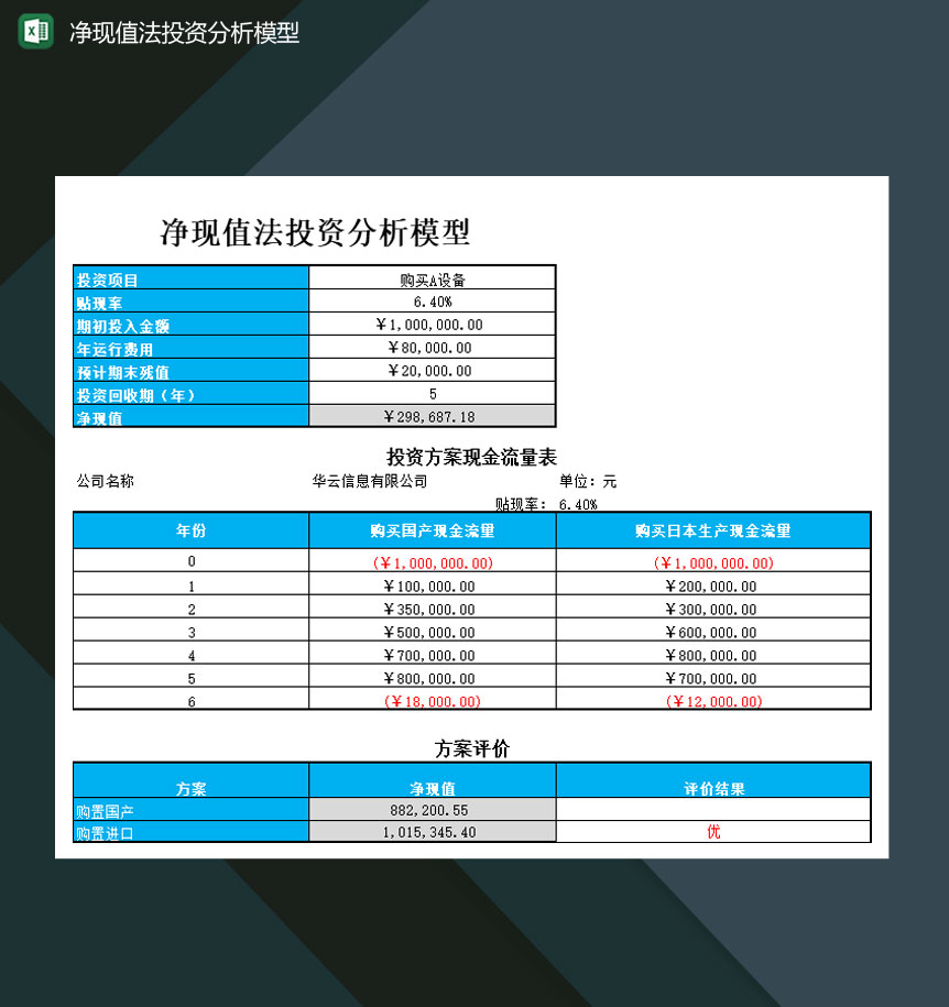 净现值法投资分析模型表Excel模板-1