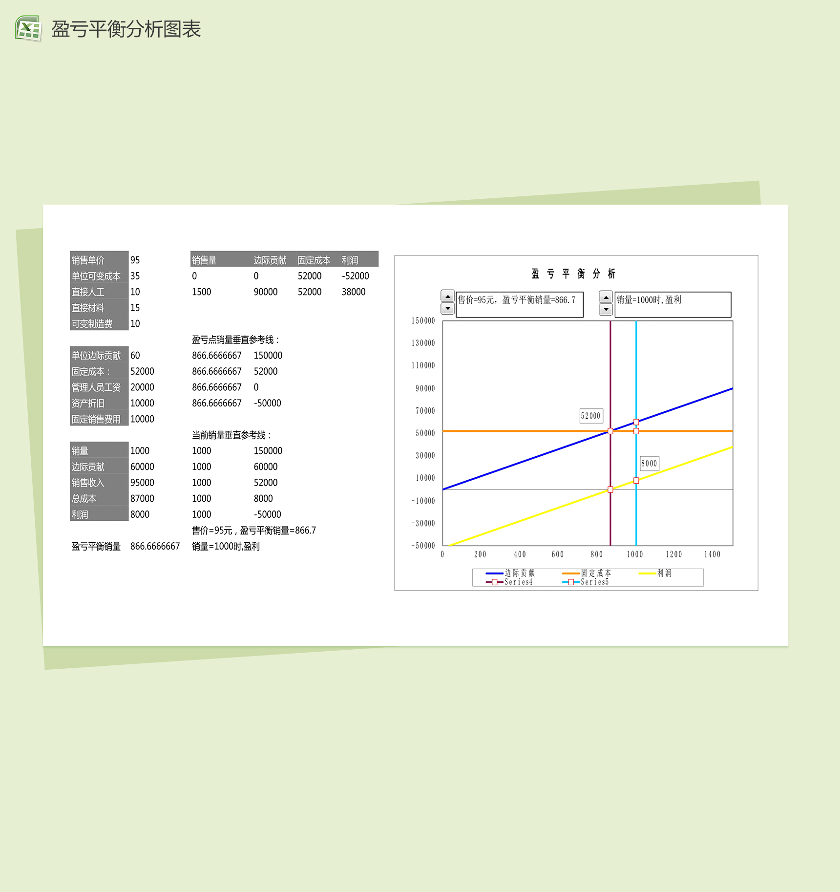 盈亏平衡分析图表excel表格模板-1