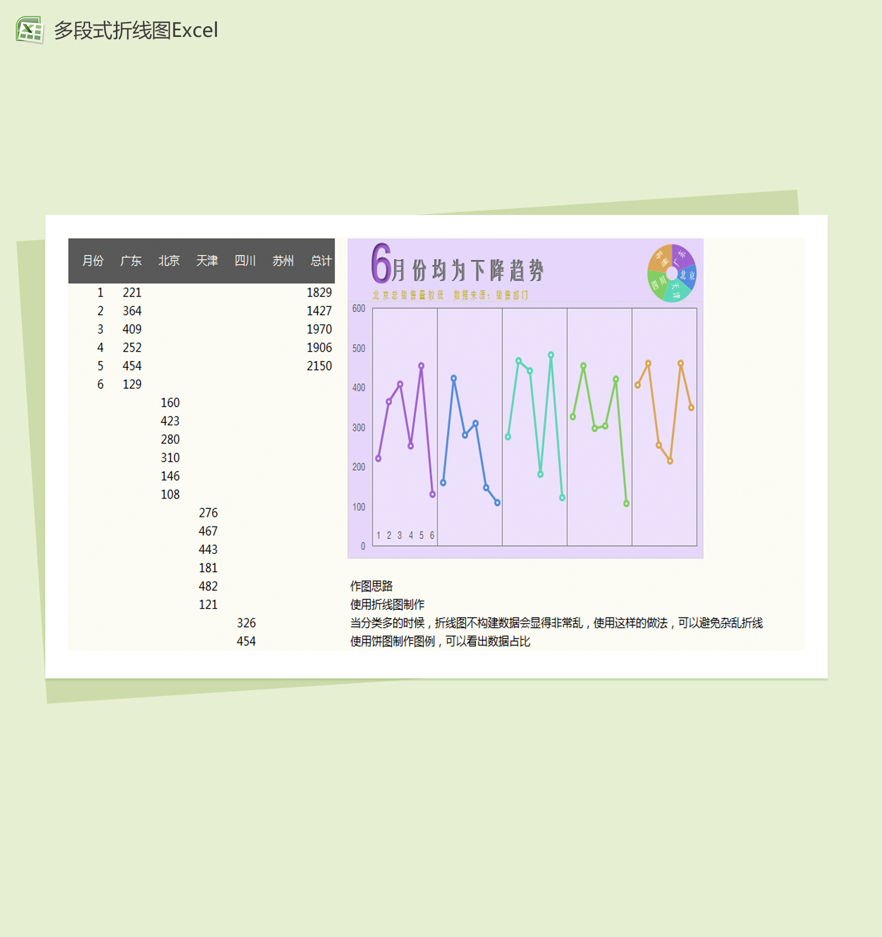 多段式折线图Excel模板-1