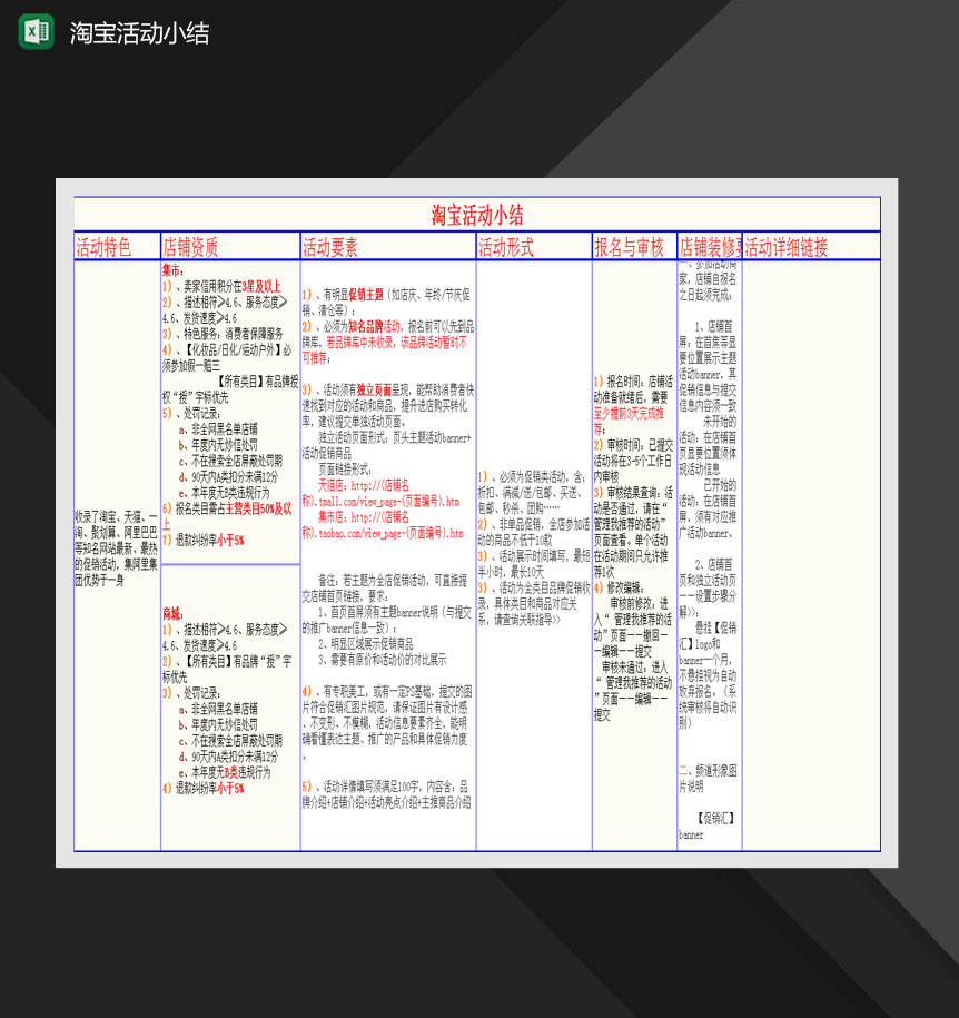 淘宝推广活动小结Excel模板-1