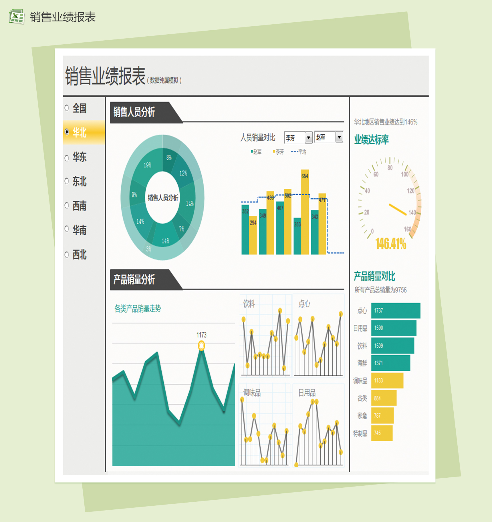 销售业绩报表excel图表模板-1