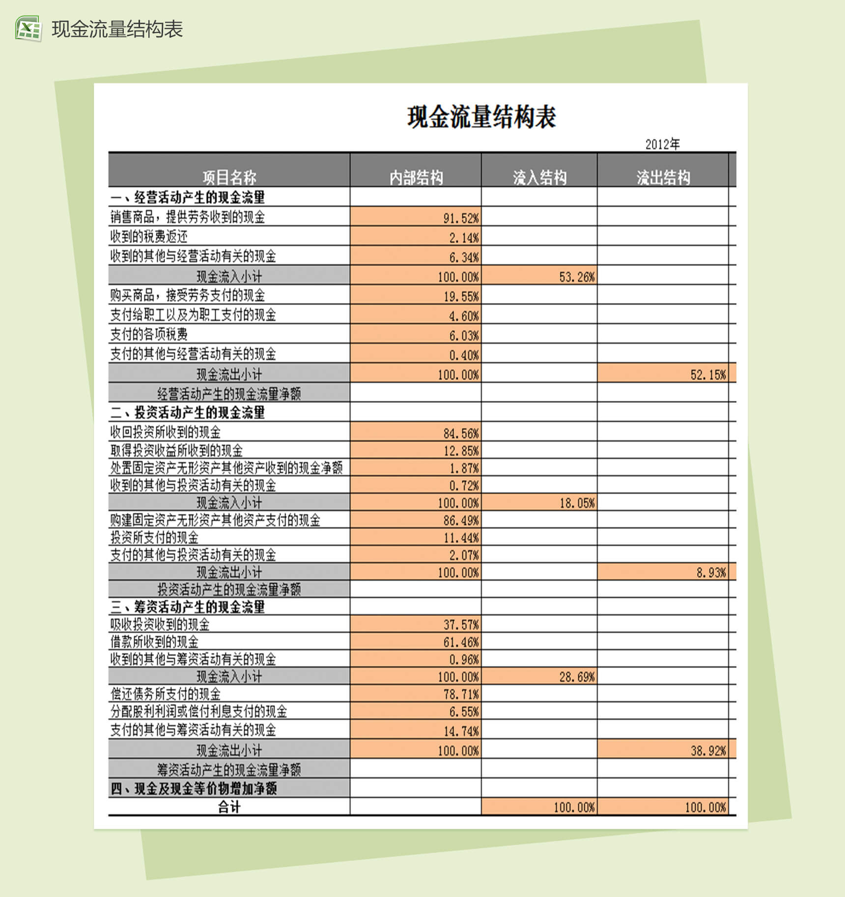 会计报表现金流量结构excel表格模板-1