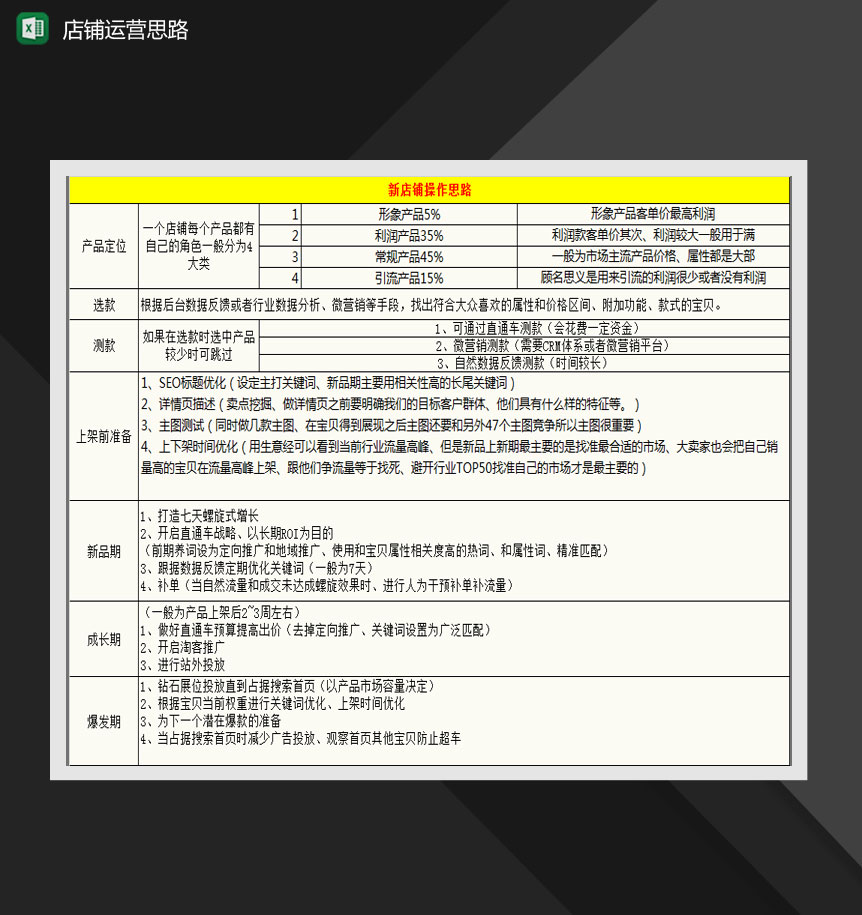 新店铺运营操作思路Excel模板-1