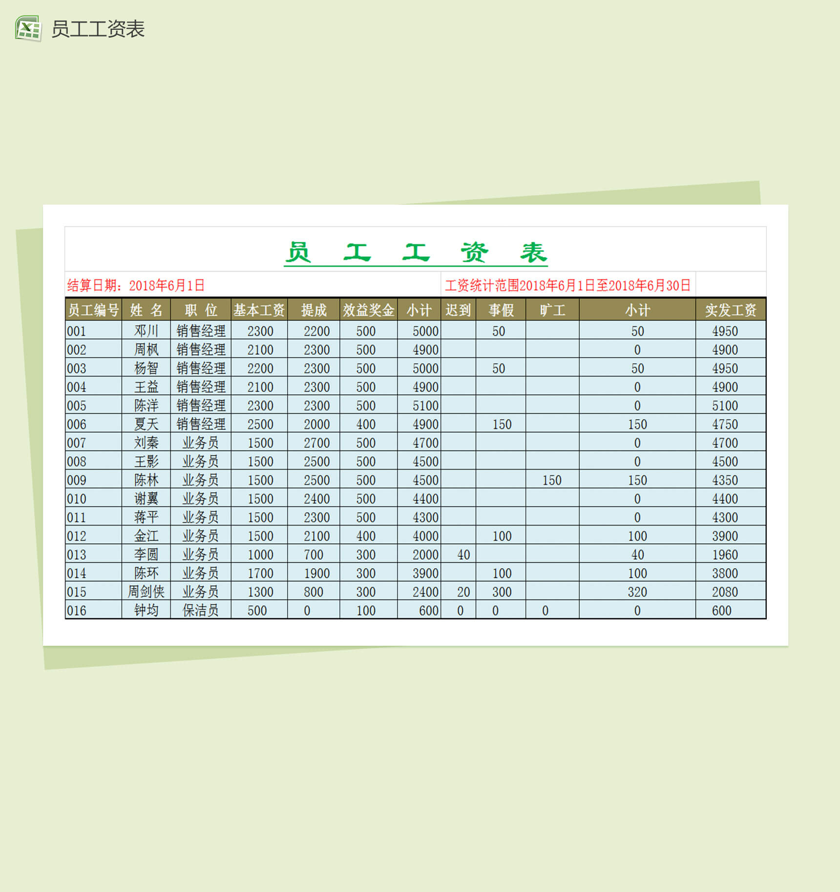 员工工资表模板Excel表格-1