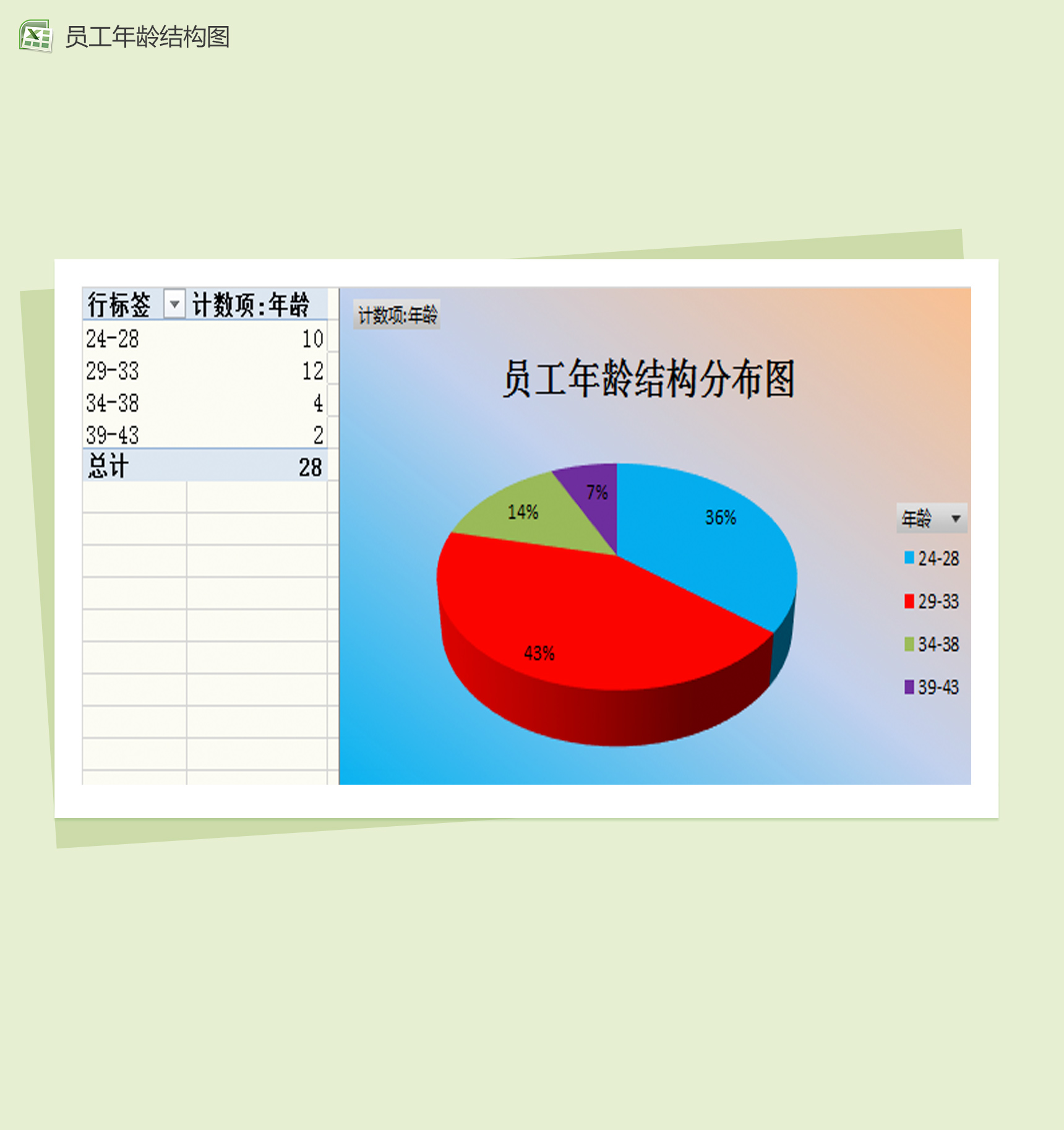 公司各部门员工年龄分布图Excel模板-1