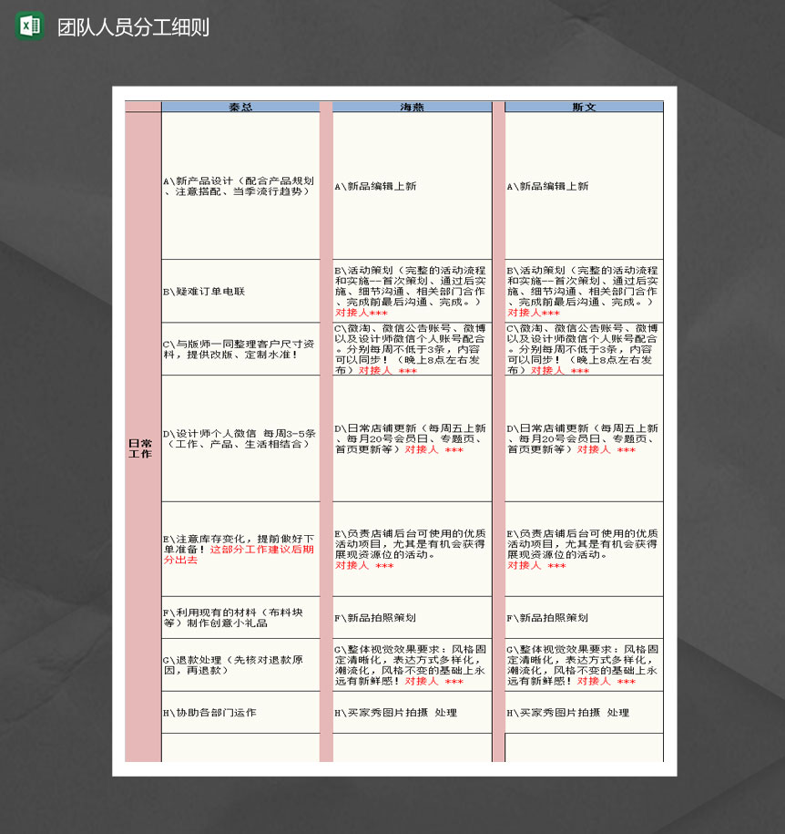 网店运营团队人员分工细则Excel模板-1