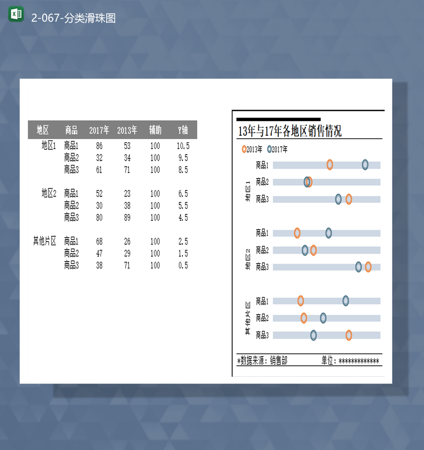 2020年各地区商品销售数据统计详情分类滑珠图Excel模板-1