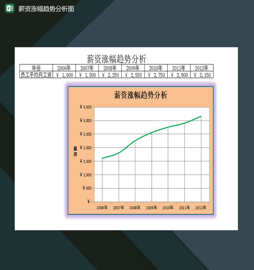 公司员工薪资涨幅趋势分析图Excel模板-1