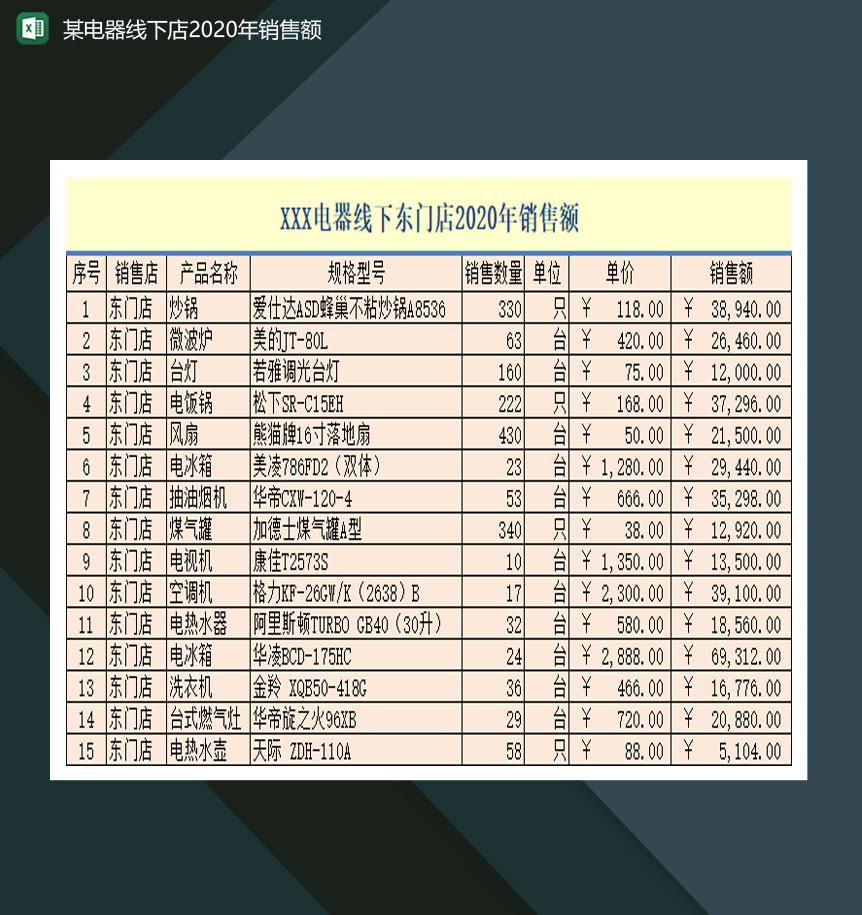 某电器线下门店2020年销售额Excel模板-1