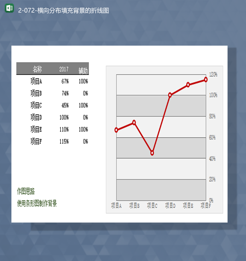 公司项目实施项目进度管理百分比记录横向分布填充背景的折线图Excel模板-1