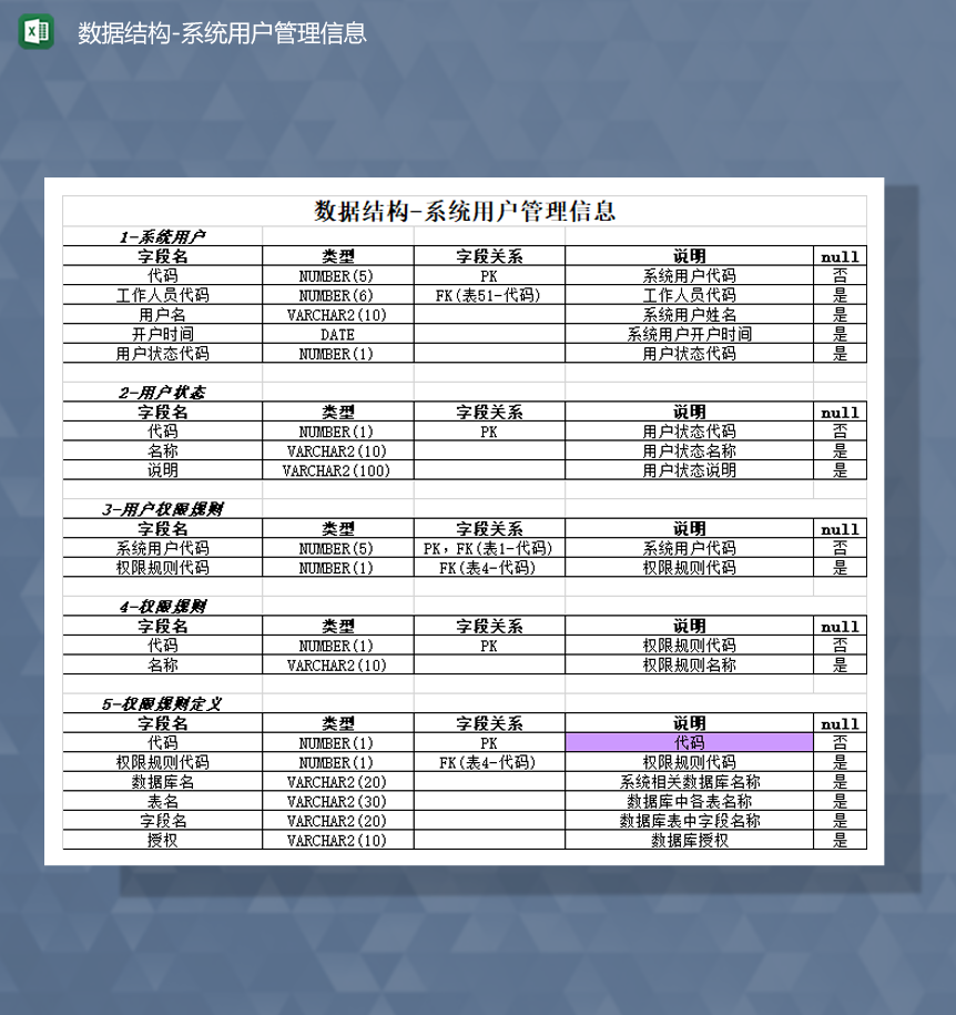 数据结构系统用户管理信息统计表Excel模板-1