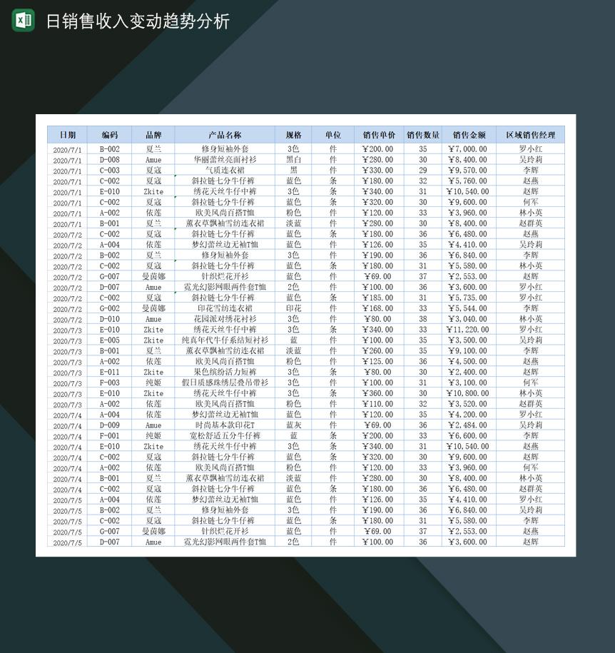 日销售收入变动趋势分析Excel模板-1