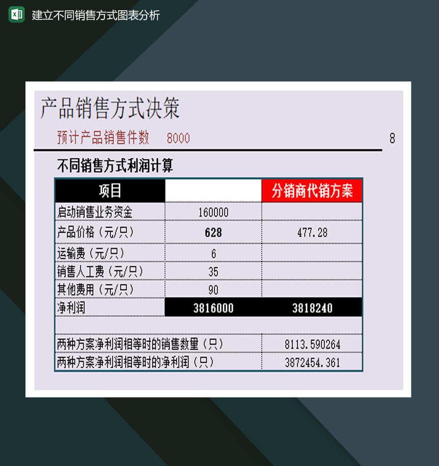 建立不同销售方式图表分析表Excel模板-1