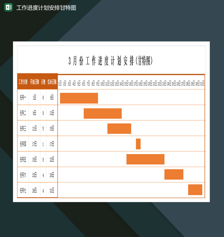 3月份工作进度计划安排甘特图表Excel模板-1