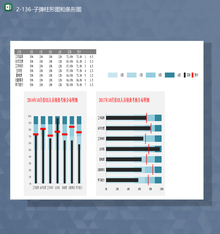 公司员工考核统计数据报表子弹柱形图和条形图Excel模板-1