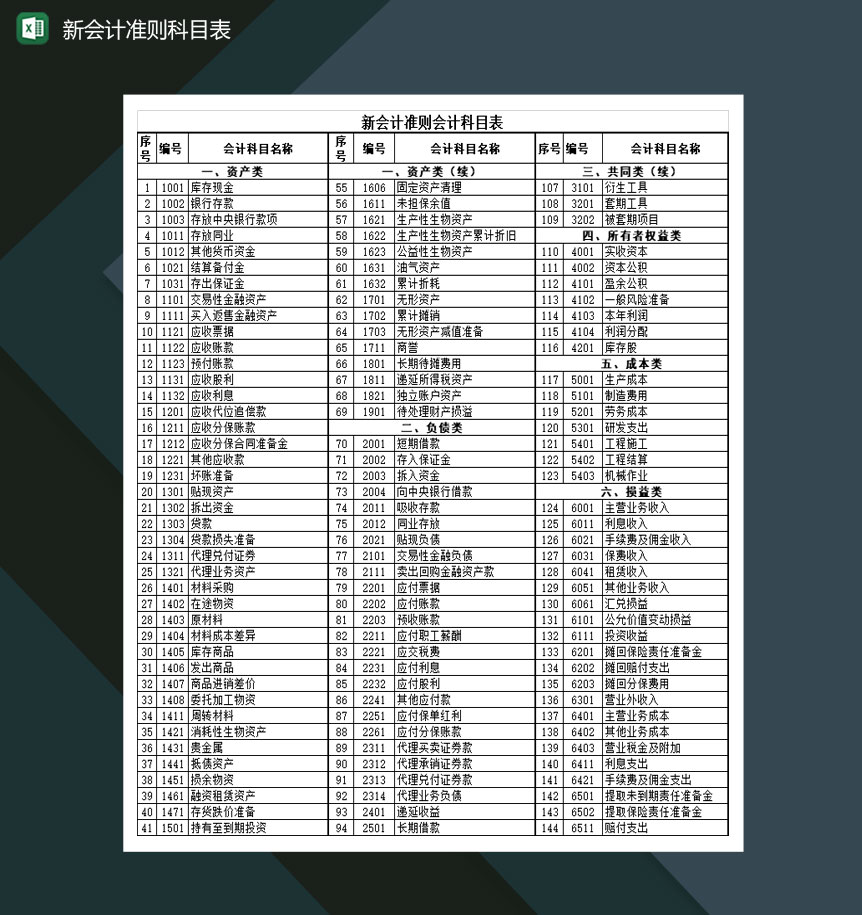 新会计准则会计科目表Excel模板-1