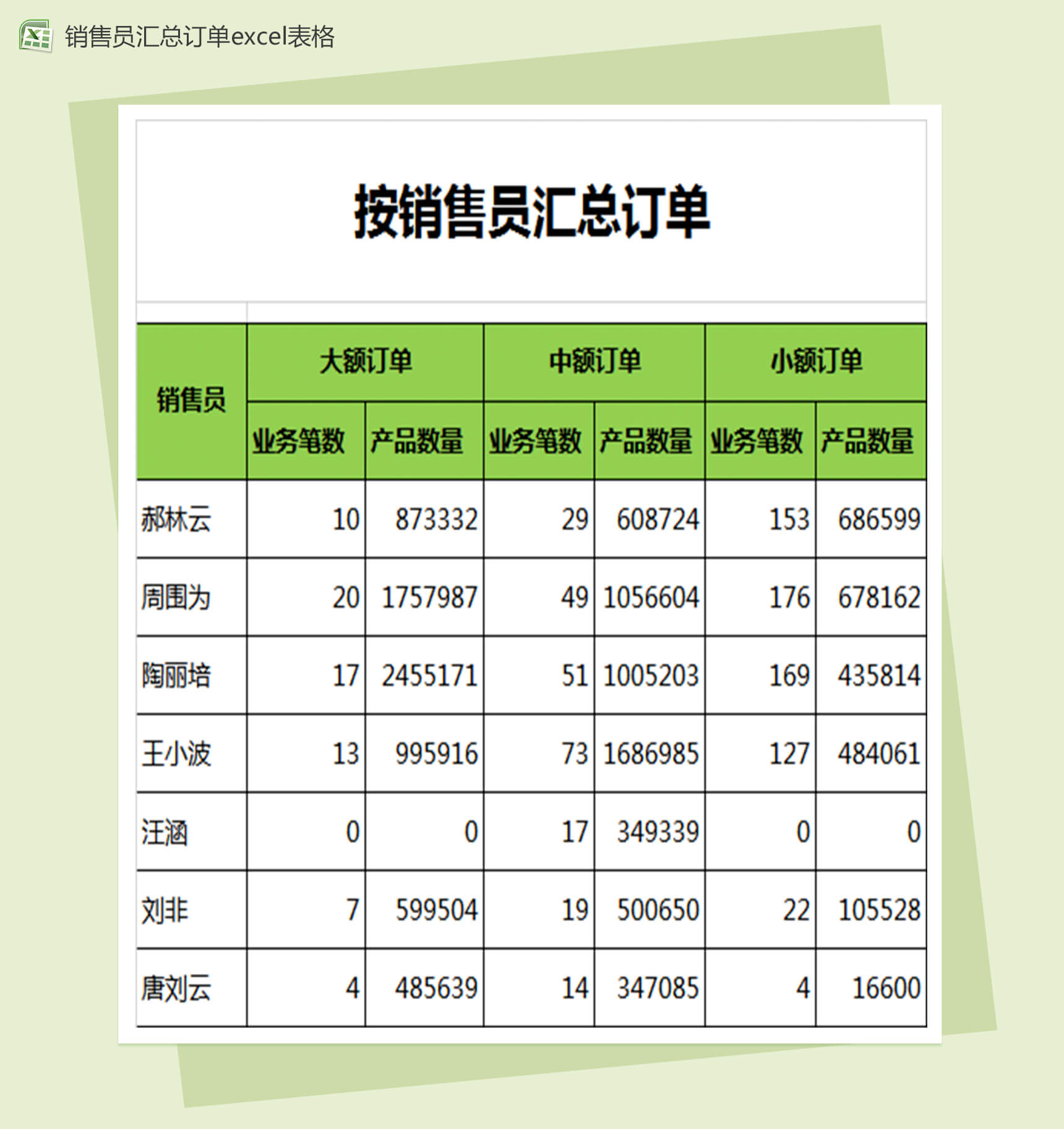 按销售员汇总订单数量统计excel销售报表模板-1