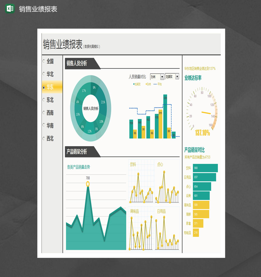 销售业绩报表Excel模板-1