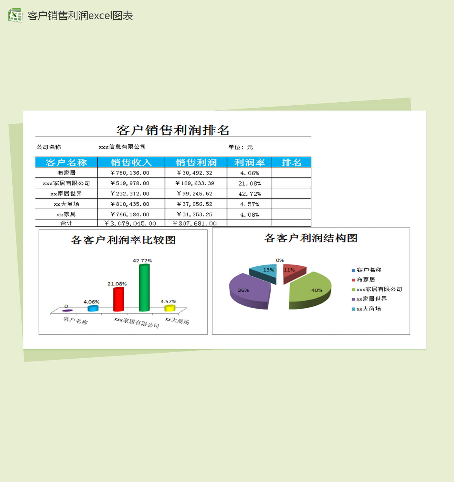 品牌销售利润excel销售报表-1