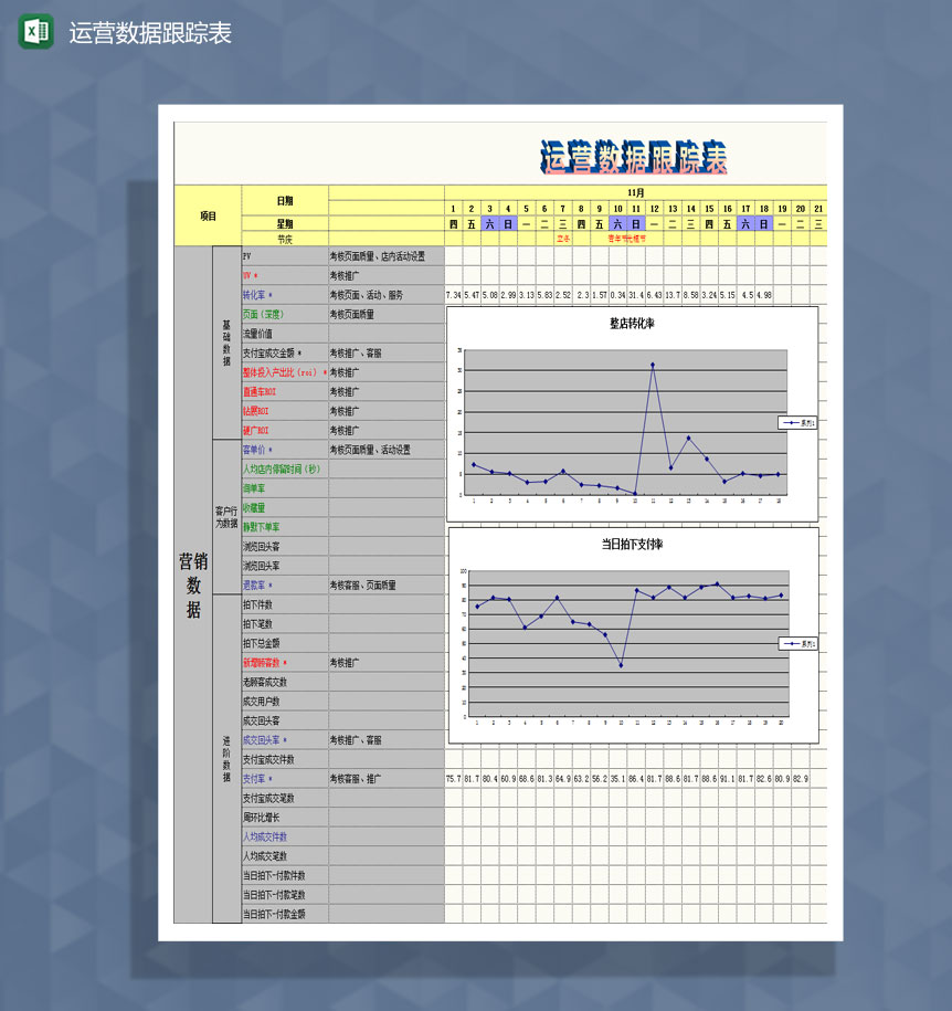 运营数据跟踪Excel模板-1