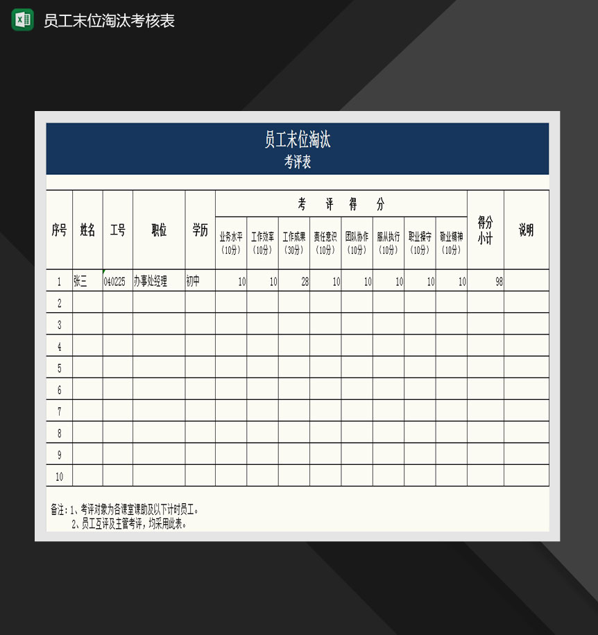 员工末位淘汰考评表Excel模板-1