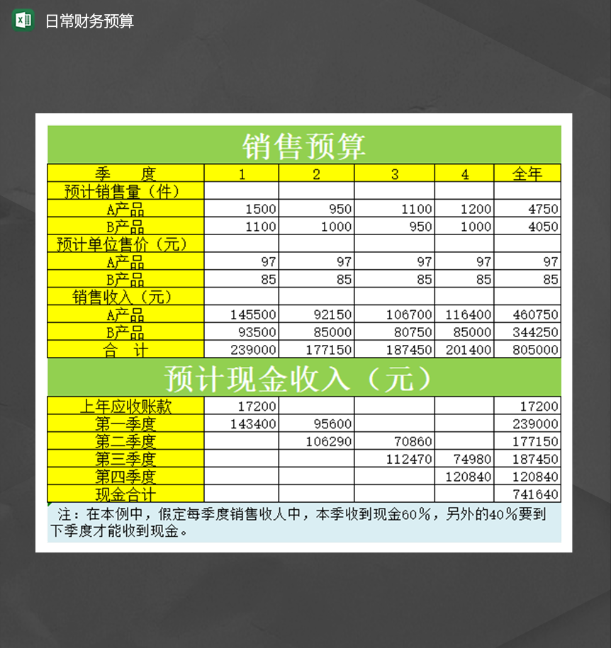 2020公司年度产品销售财务预算报表Excel模板-1