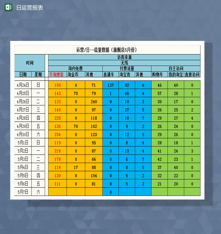 淘宝旗舰店每日运营报表Excel模板-1