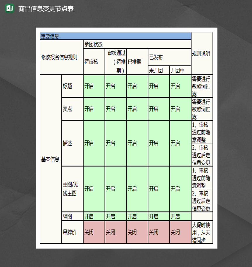 商品全程信息变更节点表Excel模板-1