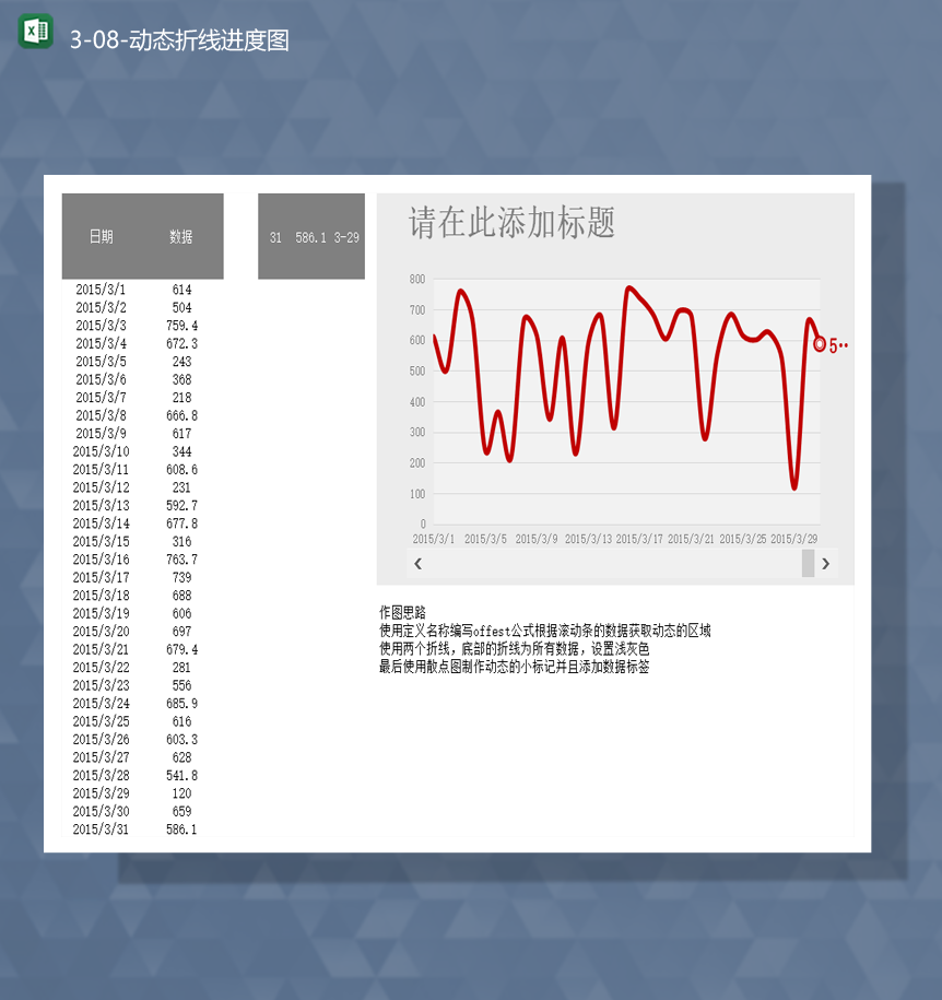 数据统计增减变化统计动态折线进度图Excel模板-1