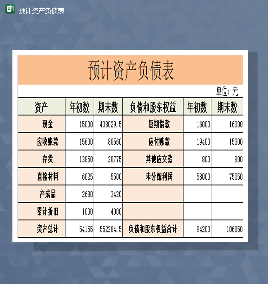 财务项目资产负债预估报表销售报表Excel模板-1