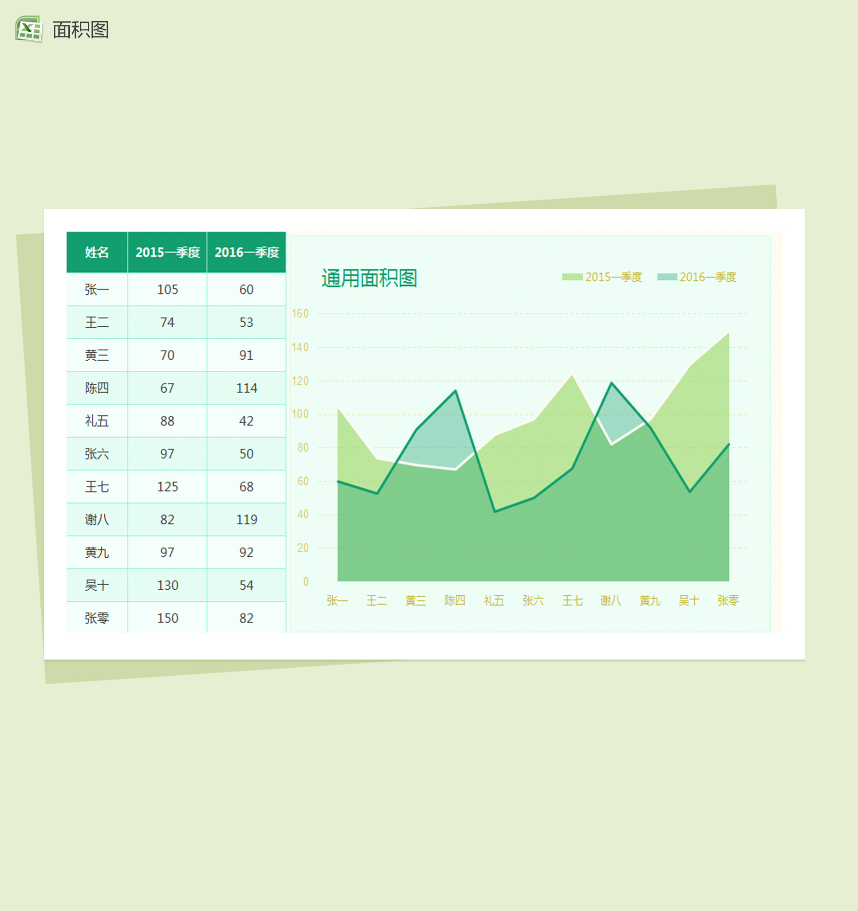 绿色简约通用面积图Excel模板-1