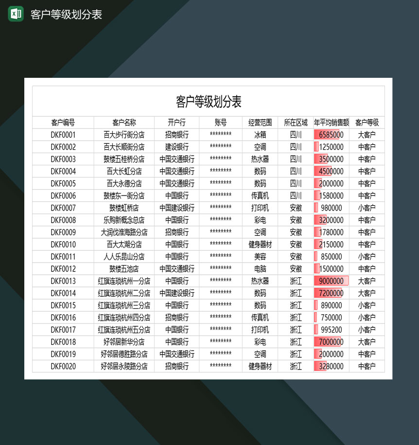 大小型企业客户等级划分表Excel模板-1