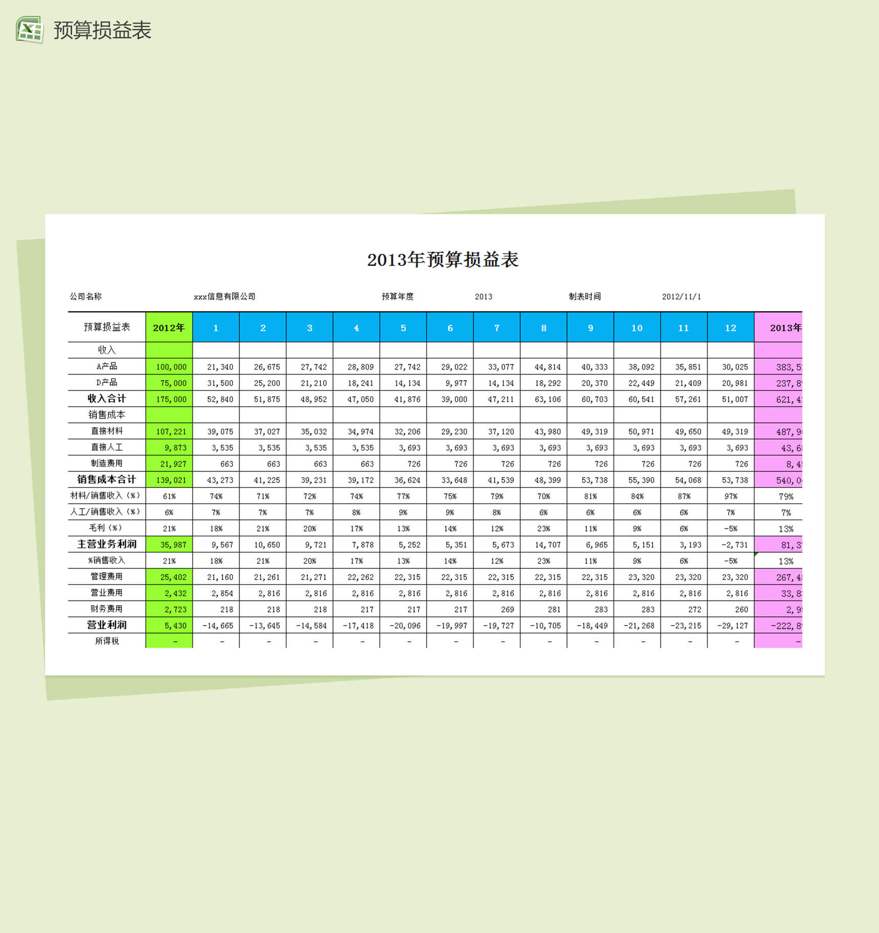 预算损益财务预算表格excel模板-1