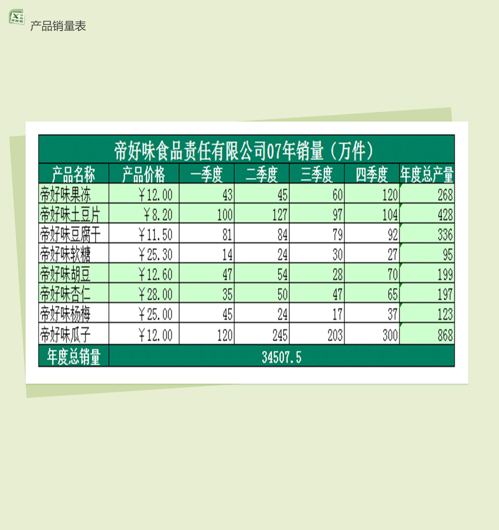 产品年度销售表excel表格模板-1