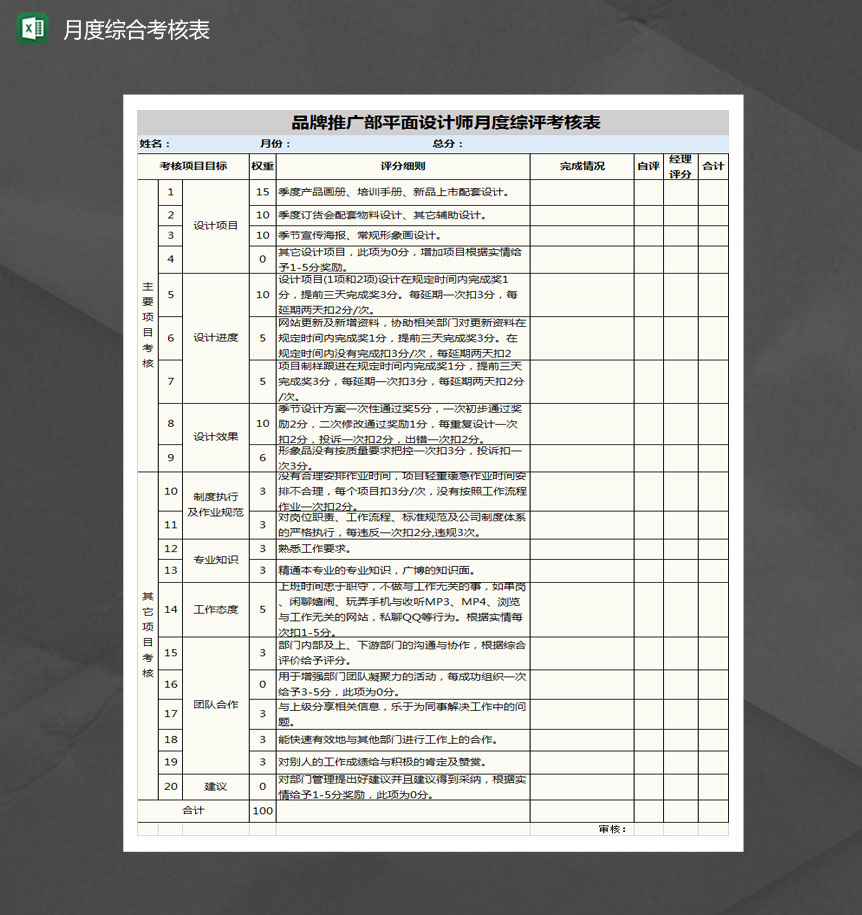 品牌推广部平面设计师月度综评考核表Excel模板-1