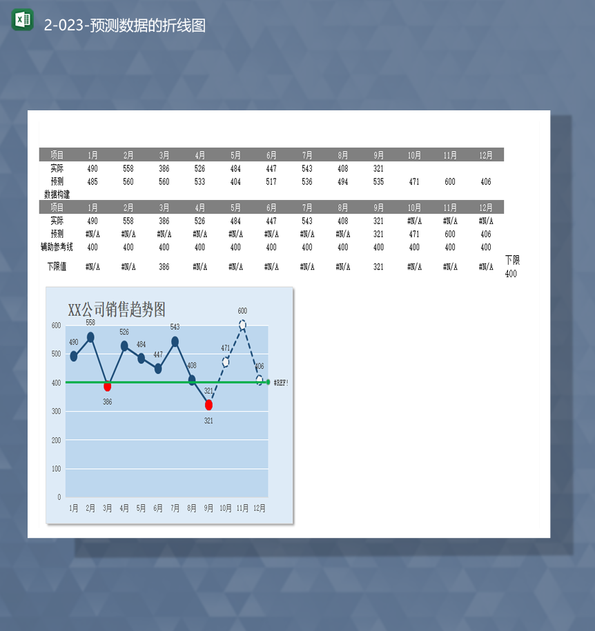 数据分析报表数据预测详情报表数据预测折线图表Excel模板-1