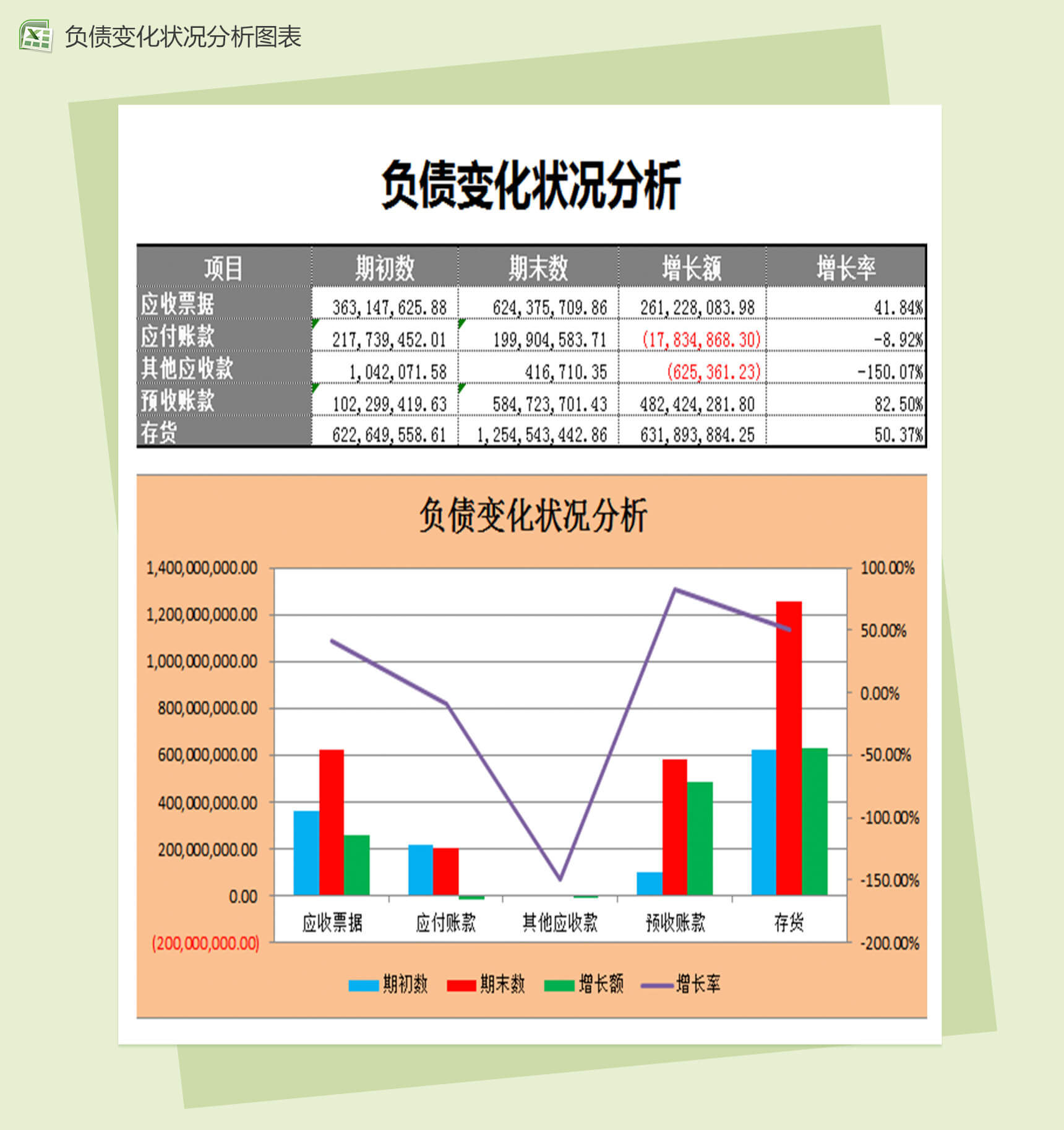 负债变化状况分析表格Excel模板-1