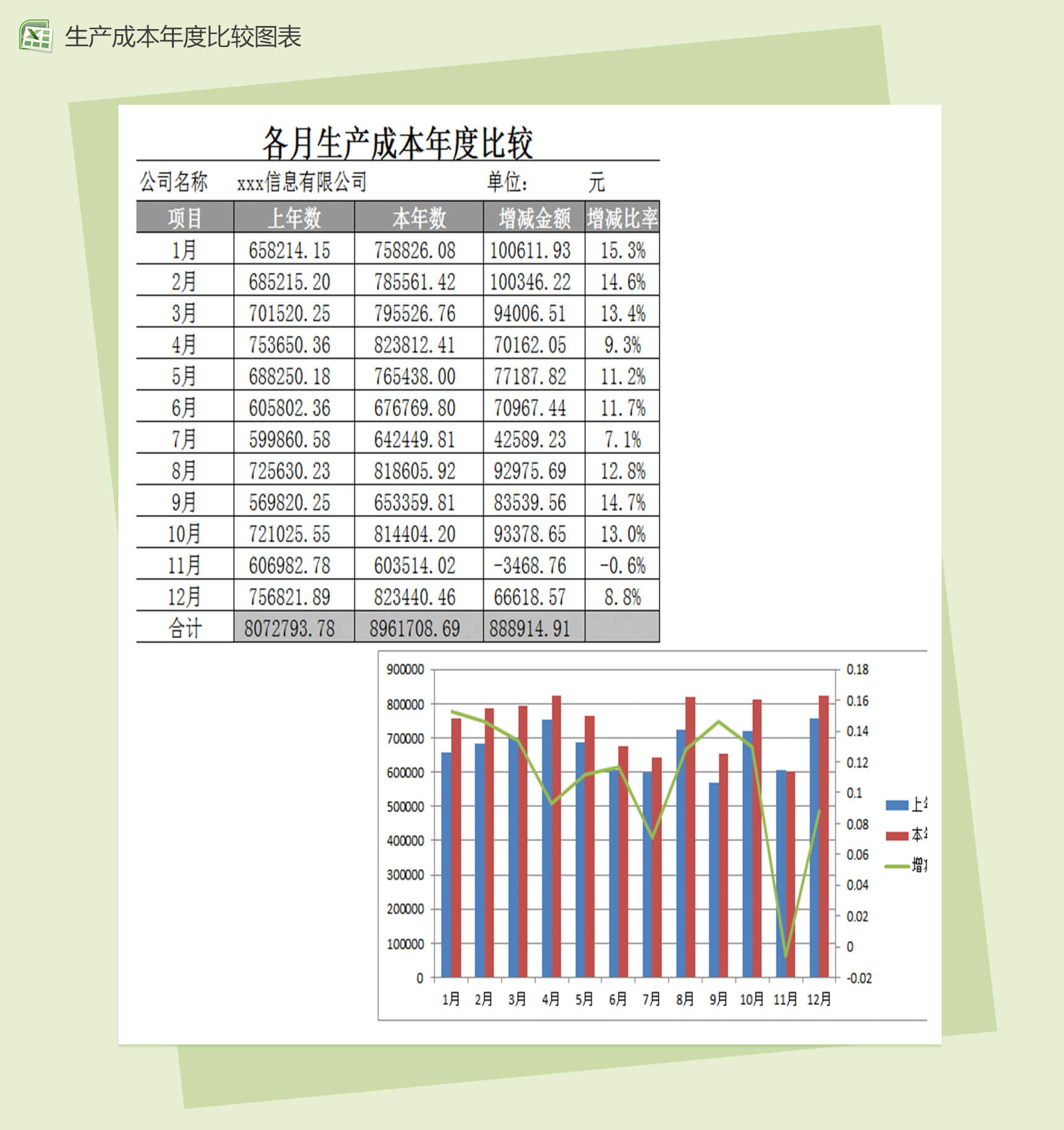 各月生产成本年度比较财务报表excel图表模板-1