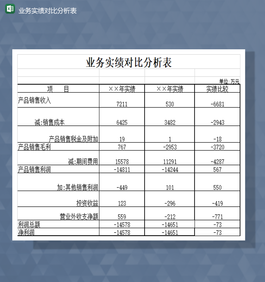 业务项目收入实绩对比分析表Excel模板-1