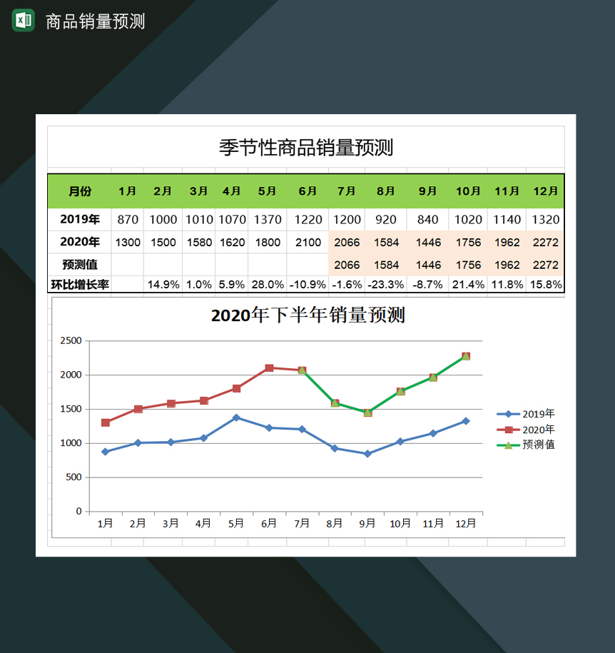 公司季节性商品销量预测Excel模板-1