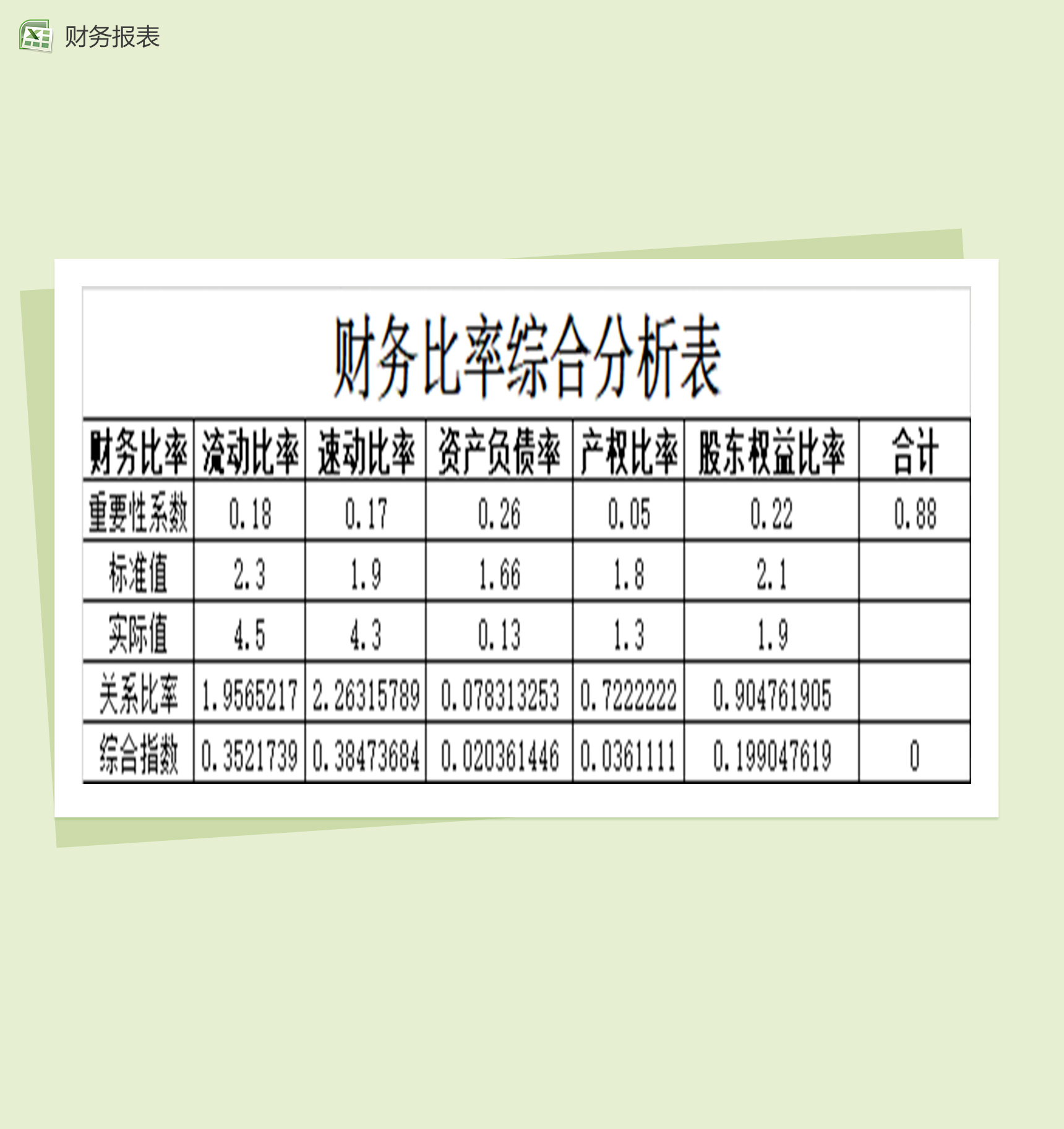 历年财务销售综合分析表Excel模板-1