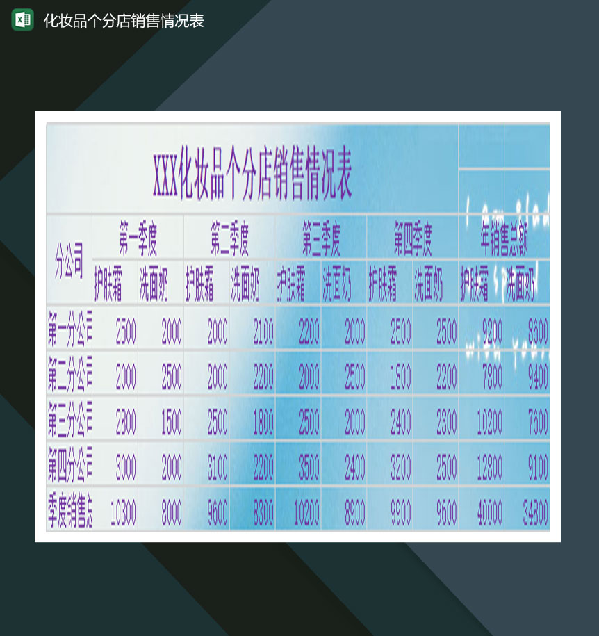 企业化妆品个分店销售情况表Excel模板-1