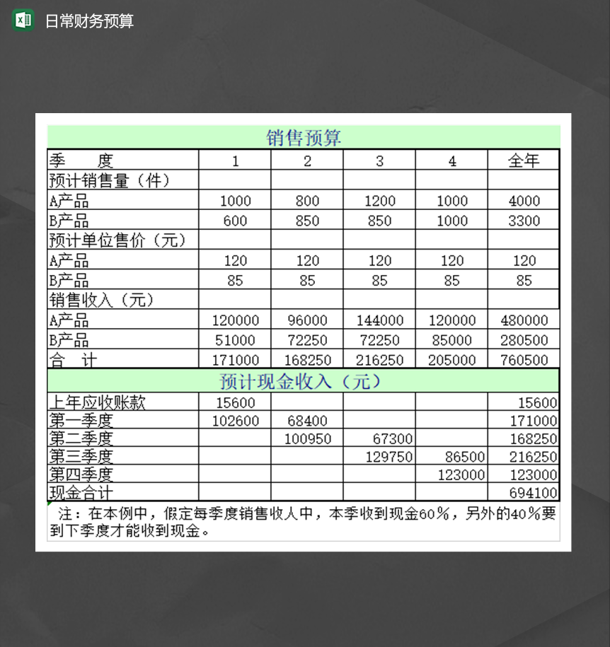 个人日常财务预算明细表Excel模板-1